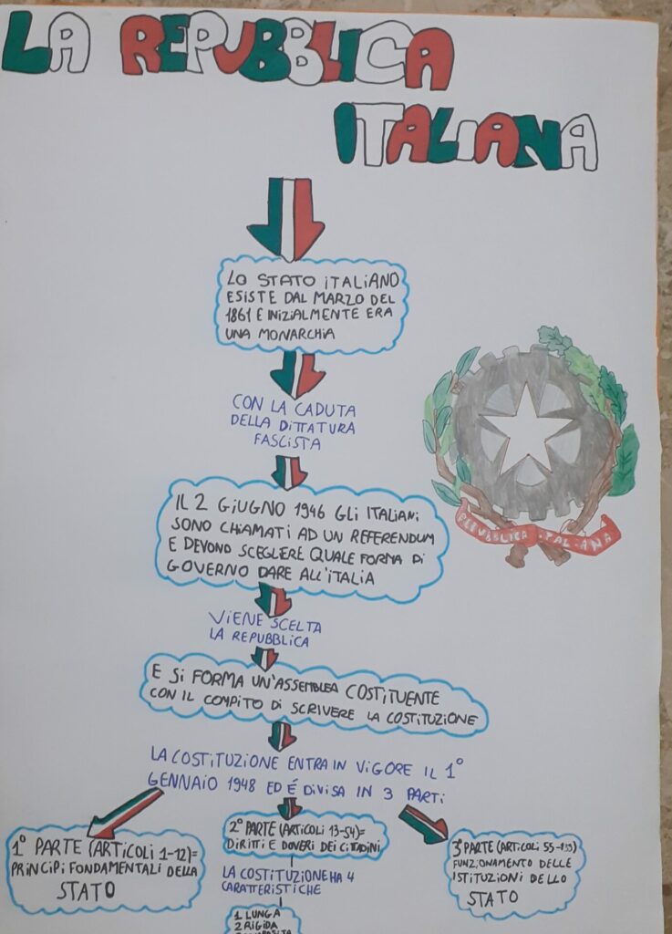 1^G IC CREMONA 2 scuola media Virgilio