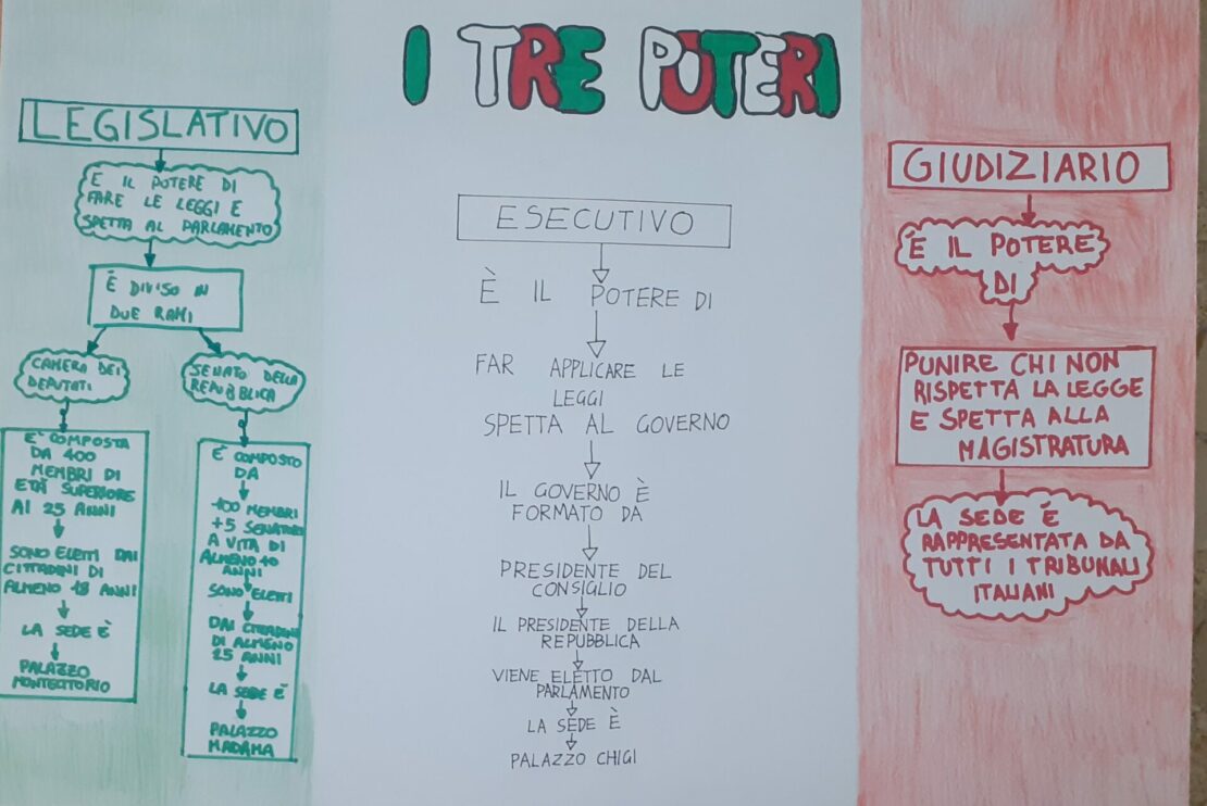 1^G IC CREMONA 2 scuola media Virgilio